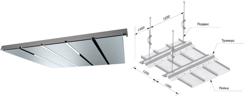Rack ceiling - what you need to do it yourself