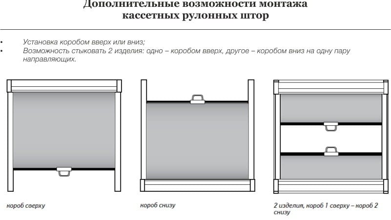 Installazione di tapparelle a cassetta - metodi di installazione